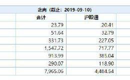 A股利好集中爆发！影响到底有多大？公募、私募、券商最新最全解读来了