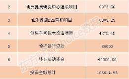 仙乐健康9月12日申购指南 顶格申购需配市值20万