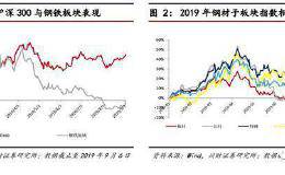 钢铁行业盈利回落 拐点关注基建