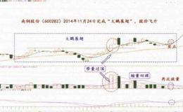 “大鹏展翅”形态主要出现在什么时候？形态构筑是怎样的？