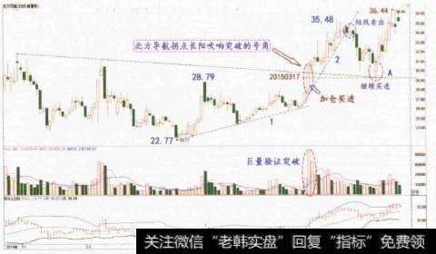 邻波段拐点战法买进要领是什么？上涨目测预算怎样算？