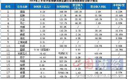 银保监会肖远企：支持银行挖掘消费金融市场