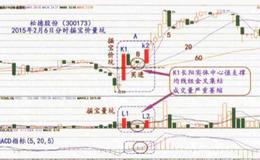 分时掘宝概要的形态特征是什么？交易要领有什么？