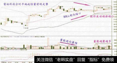 分时惊雷三要点有什么？