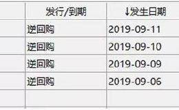 还担心资金面吗？刚刚宣布降准 央行又释放2700亿元流动性！