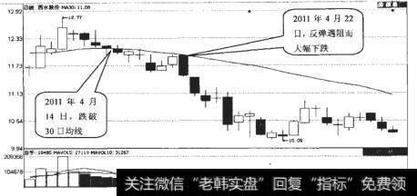 西水股份（600291）日K线走势图