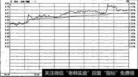 短线操作的真正目的是什么？<a href='/cgjq/286872.html'>短线实战</a>的原则有哪些？