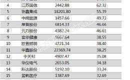 两市两融余额增加32.21亿元 南洋股份融资余额增幅超一倍