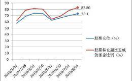 重要信号！私募平均仓位接近年内高点 科技股颇受宠