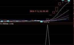 同花顺MACD底指标公式源码解析