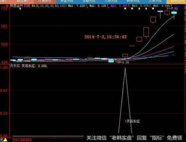 同花顺MACD底指标公式