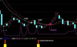 同花顺百天天地量能平台指标公式源码详解