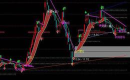 同花顺准确出击指标公式源码解析