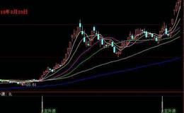 同花顺王金桥波段指标公式源码详细论述