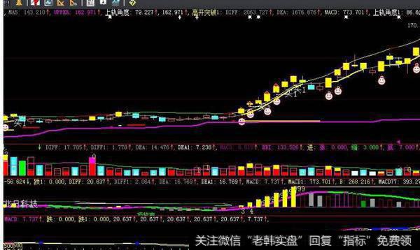 同花顺悟道指标公式