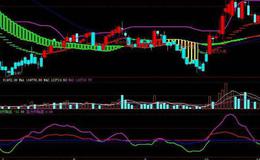 同花顺江恩极反通道主图指标公式源码解读