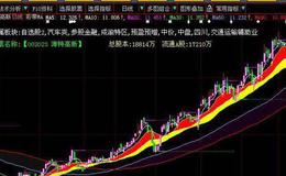 同花顺地猖星追魂指标公式源码详解