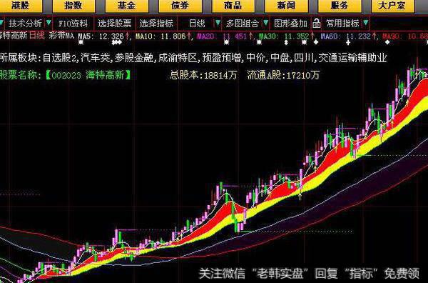 同花顺地猖星追魂指标公式