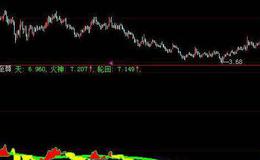 同花顺神级顶底指标公式源码最新解读