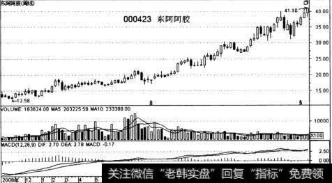 如何解读建仓？有哪些建仓方式？