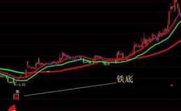 同花顺神仙大趋势指标公式源码解读