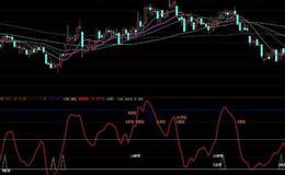 同花顺超强KDJ指标公式源码详解