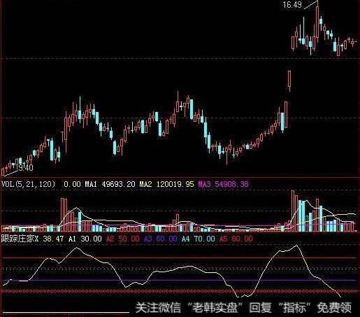 同花顺小牛波段指标公式