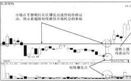 超级强势机会的概述