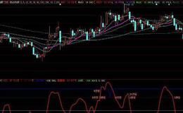 同花顺挺好的CCI指标公式源码详解