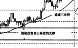 下跌一盘整一暴挫架构