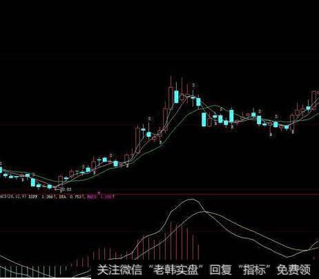 同花顺跟庄买进指标公式