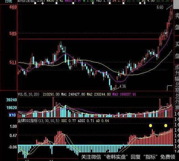 同花顺庄家资金进出指标公式