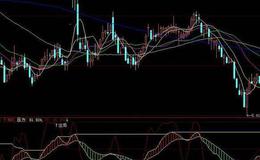 同花顺顺势而为1号指标公式源码最新论述