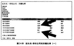 五大数字及债务详解