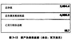 与长期增长相关的数字有哪些？