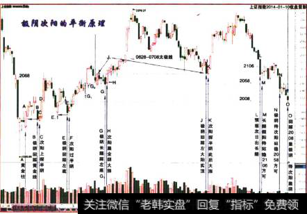 上证指教2014-01-10收盘留影