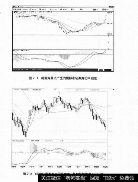 图2-1用混沌算法产生的模拟市场数据的K线图   图2-2SP500指数产生的头肩顶，其赫斯特指数H=0.78