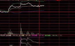 同花顺主力爆发线指标公式源码解析