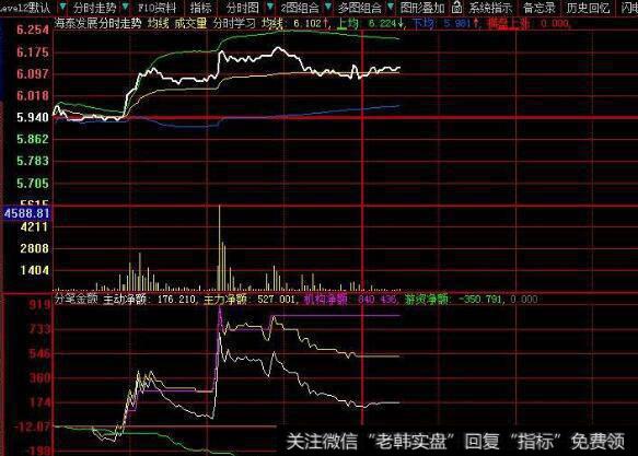 同花顺主力爆发线指标公式