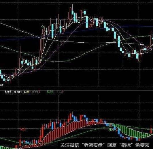 同花顺全仓杀入指标公式