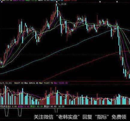 同花顺大单净量2代指标公式