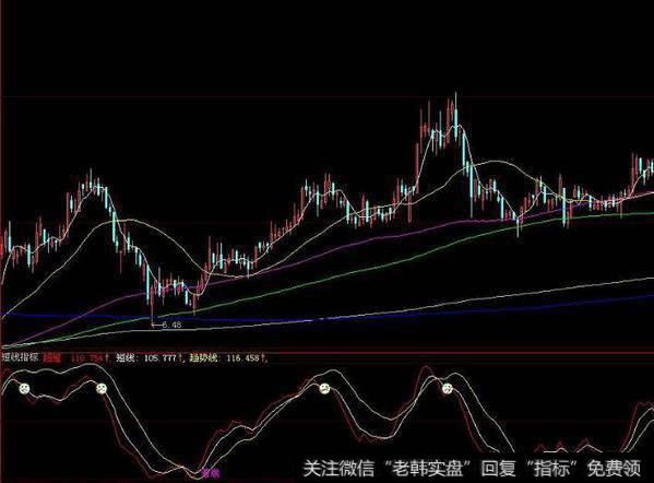 同花顺短线进出指标公式