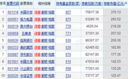 看多情绪水涨船高 多路增量资金陆续抢滩A股市场