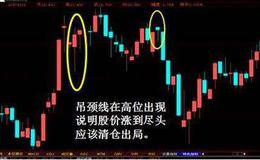 5分钟买入法的图形特征、机理解剖、操作要点和注意事项是什么？