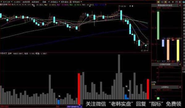 同花顺机构上下动向指标公式