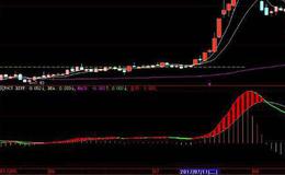 同花顺凹口平量图指标公式源码最新解读