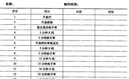 新股炒作即时分析的图形特征、机理解剖、操作要点和注意事项是什么？