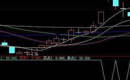 同花顺轨道线ENE主图指标公式源码解析