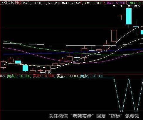 同花顺轨道线ENE主图指标公式