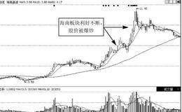 消息对有无主力运作股票的影响